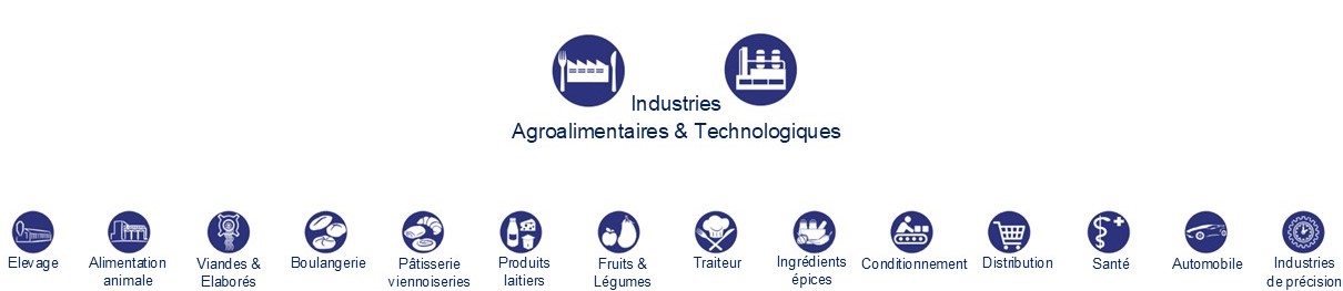 Your business Your specialities Your projects Your needs Food processing industries Technology industries Industrial livestock farming Animal feed Meat Processed meat products Delicatessen Bakery Pastries Viennese pastries Milk Butter Cheeses Yoghurts Dairy products Fruit Vegetables Prepared dishes Catering Contract catering Ingredients Spices Packaging Distribution Health Care Automotive Precision industries