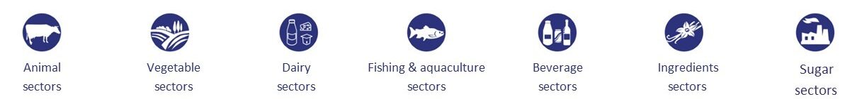 Animal, vegetable, dairy, fisching & aquaculture, beverage, ingredients and/or sugar sectors